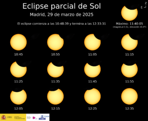 Imagen del Instituto Geográfico Nacional, Observatorio Astronómico Nacional, con la secuencia del eclipse parcial del 29 de marzo de 2025